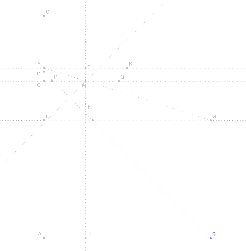Detailed description of Step 14