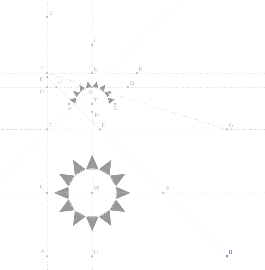 Detailed description of Step 22