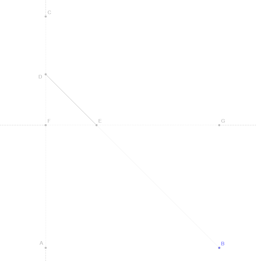 Detailed description of Step 4