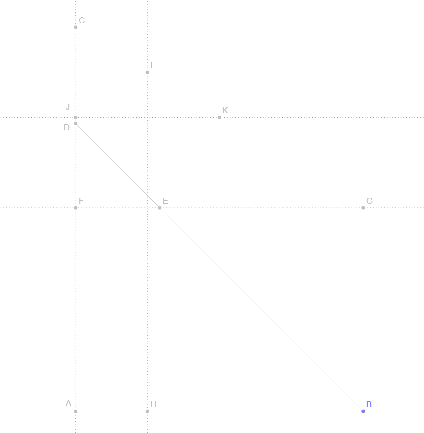 Detailed description of Step 7